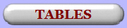 Voir les TABLES
