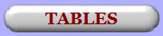 Voir les TABLES